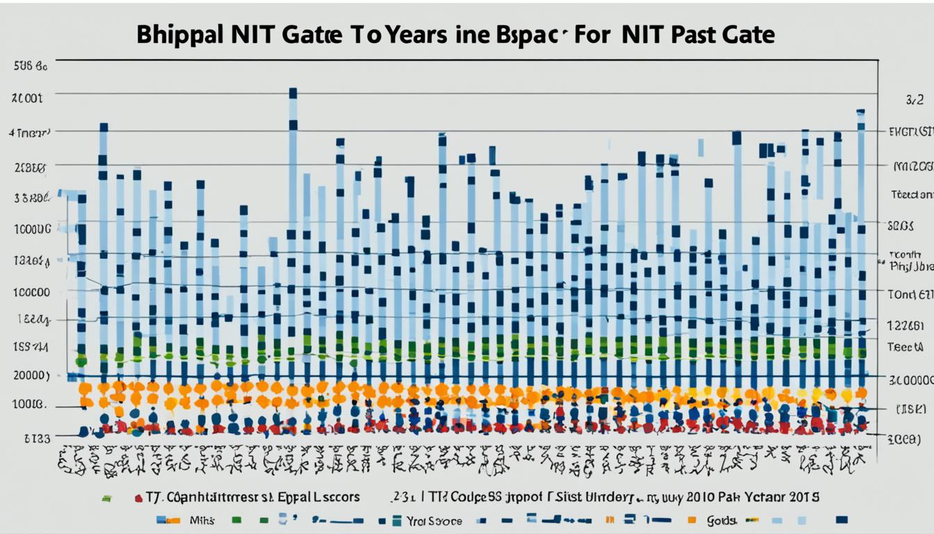 NIT Bhopal GATE Cut Off