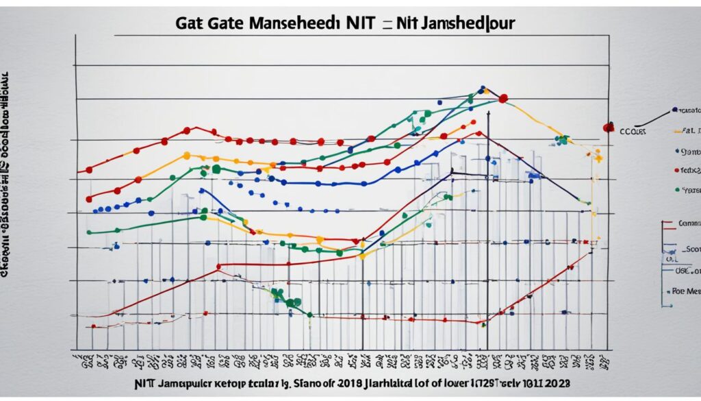 NIT Jamshedpur GATE Cut Off Trends
