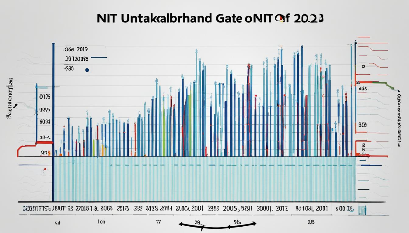 NIT Uttarakhand GATE Cut Off