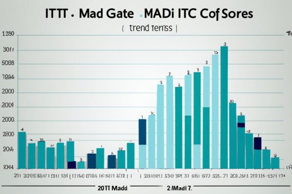 iit mandi gate cut off